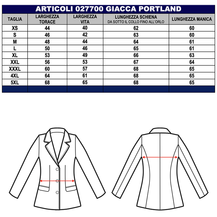 Schema per rilevare le misure della taglia
