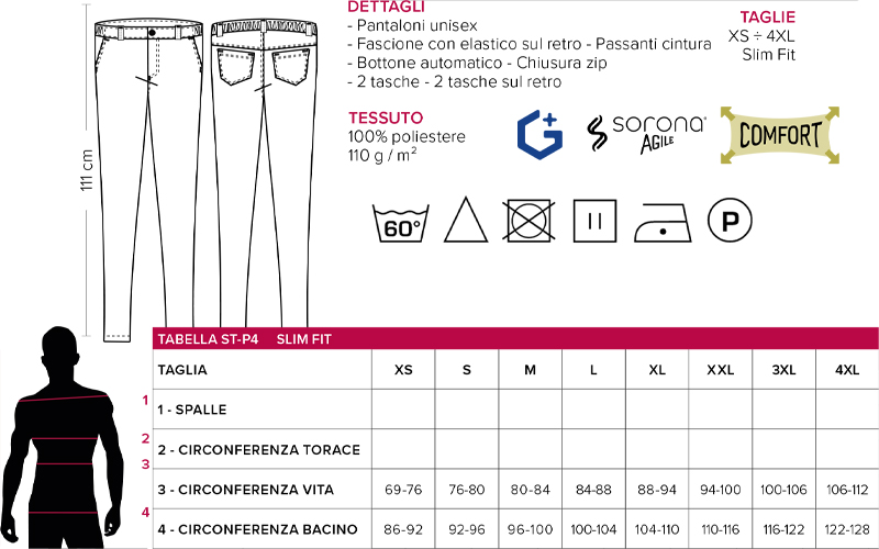 Schema per rilevare le misure della taglia