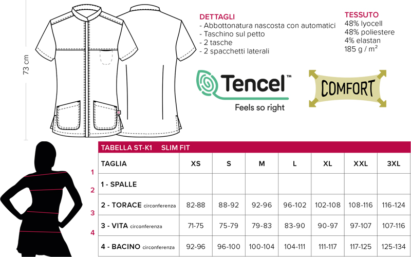 Schema per rilevare le misure della taglia