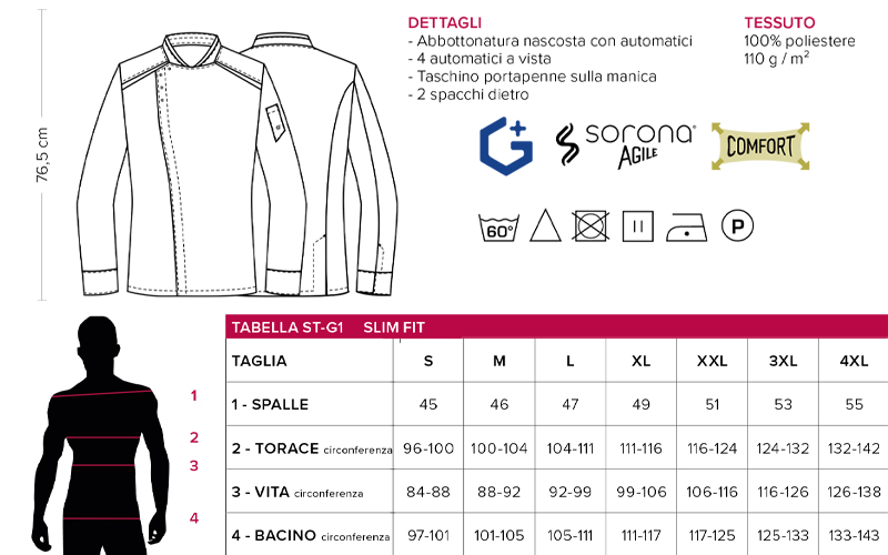 Schema per rilevare le misure della taglia